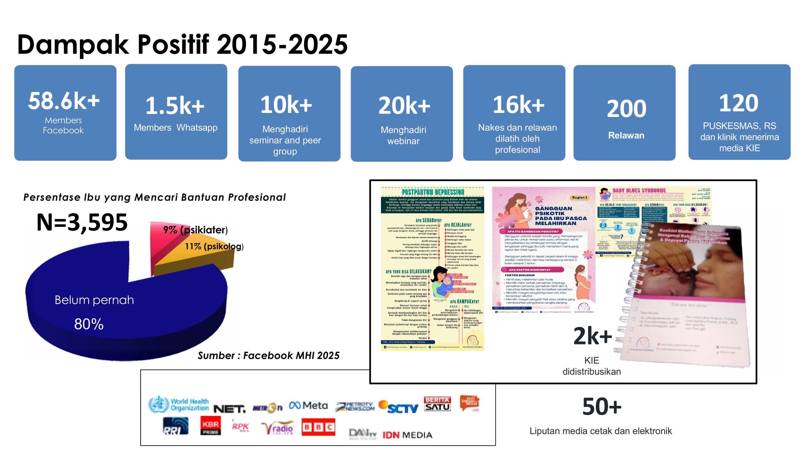 PROFIL MOTHERHOPE INDONESIA 2026 REV-images-9